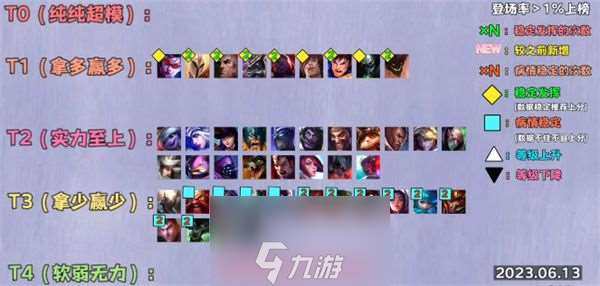 英雄联盟哪些英雄值得练-最新版本英雄强度排行