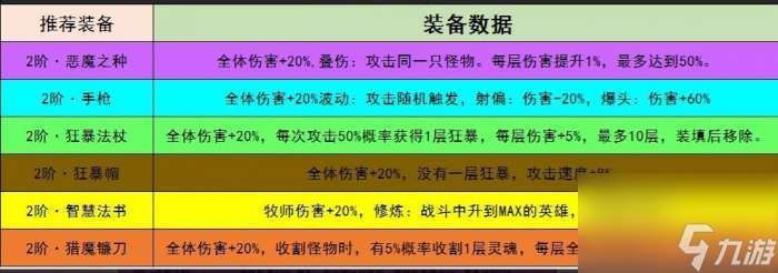 小鸡舰队出击阵容推荐最新 超强输出阵容