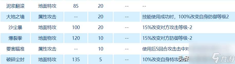 赛尔号莫比在哪里抓（赛尔号莫比技能介绍）