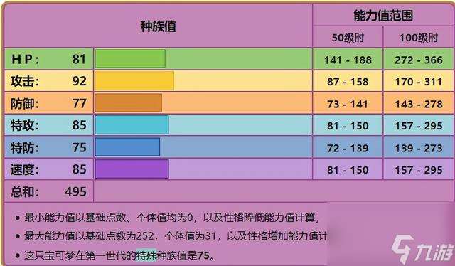 尼多王最佳配招是什么（各世代尼多王该怎么配招）「已采纳」