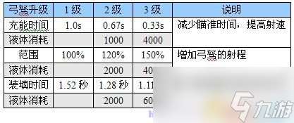 恶灵附身 图文全攻略 全流程全道具银钥匙收集全剧情