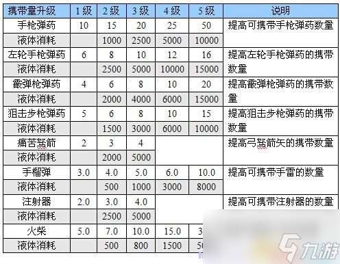 恶灵附身 图文全攻略 全流程全道具银钥匙收集全剧情