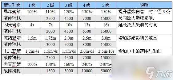 恶灵附身 图文全攻略 全流程全道具银钥匙收集全剧情