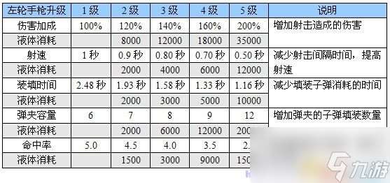 恶灵附身 图文全攻略 全流程全道具银钥匙收集全剧情