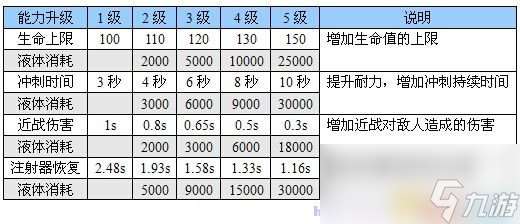 恶灵附身 图文全攻略 全流程全道具银钥匙收集全剧情