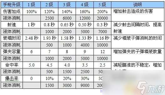 恶灵附身 图文全攻略 全流程全道具银钥匙收集全剧情