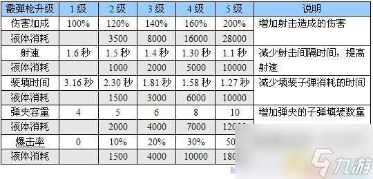 恶灵附身 图文全攻略 全流程全道具银钥匙收集全剧情