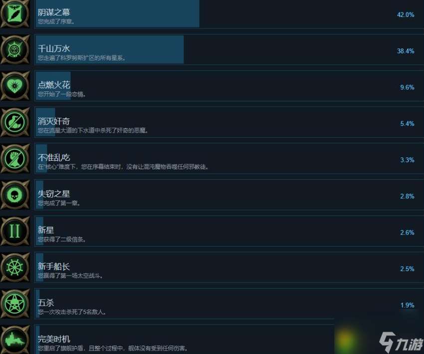 战锤40K行商浪人有哪些成就-战锤40K行商浪人全成就列表一览