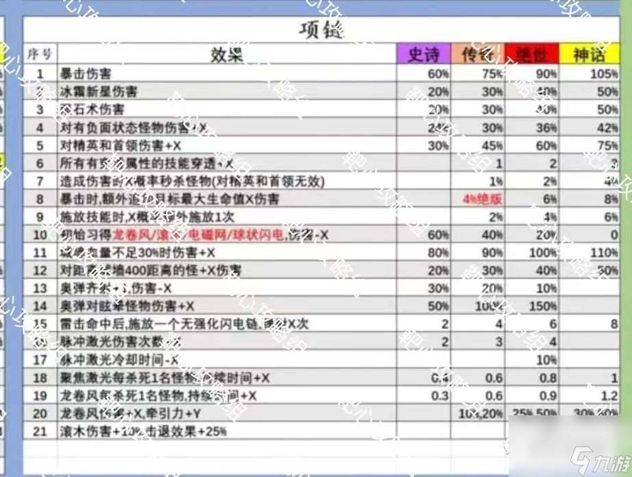 【正中靶心】冰锥还打不过深渊？那你可得看看这篇攻略了