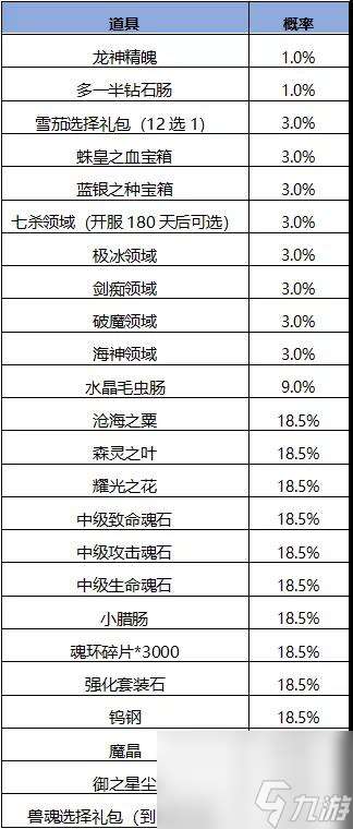 斗罗大陆h5妖王再临活动攻略