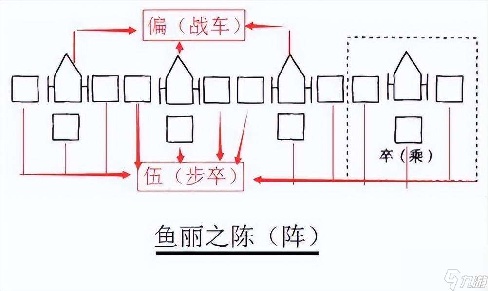 梦幻阵法相克什么属性（三国群英传阵型相克图）