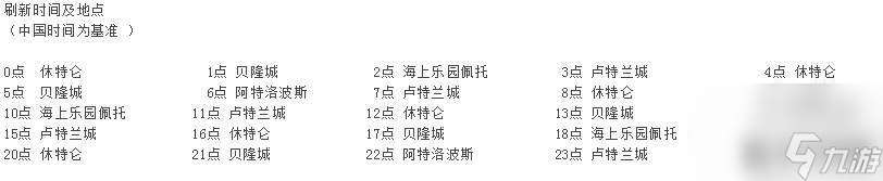 失落的方舟流浪商人刷新表 失落的方舟流浪商人刷新时间表