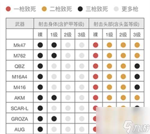 性能怎么样 刺激战场MK47实战效果如何