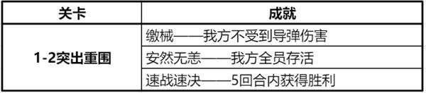 钢岚1-2军需箱怎么开 军需箱在哪介绍