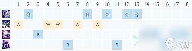 英雄联盟11.5卡兹克如何出装