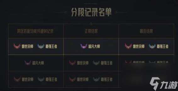 《lol》跨区匹配合并皮肤介绍