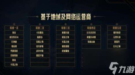 lol能跨區和好友排位介紹