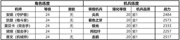 钢岚2-4军需箱位置介绍 怎么拿到两个宝箱