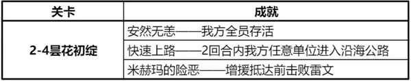 钢岚2-4军需箱位置介绍 怎么拿到两个宝箱