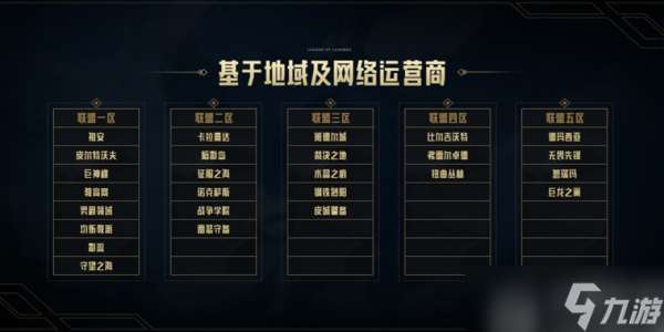 lol跨区匹配有哪些区