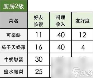 小森生活2020食谱配方汇总大全