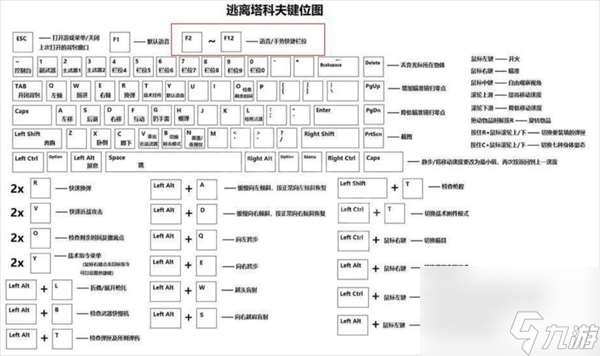 全按键功能作用一览 逃离塔科夫怎么比手势