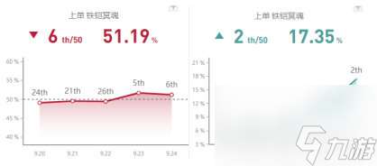 10.1版本最强上单推荐 LOL10.1强势上单英雄有哪些