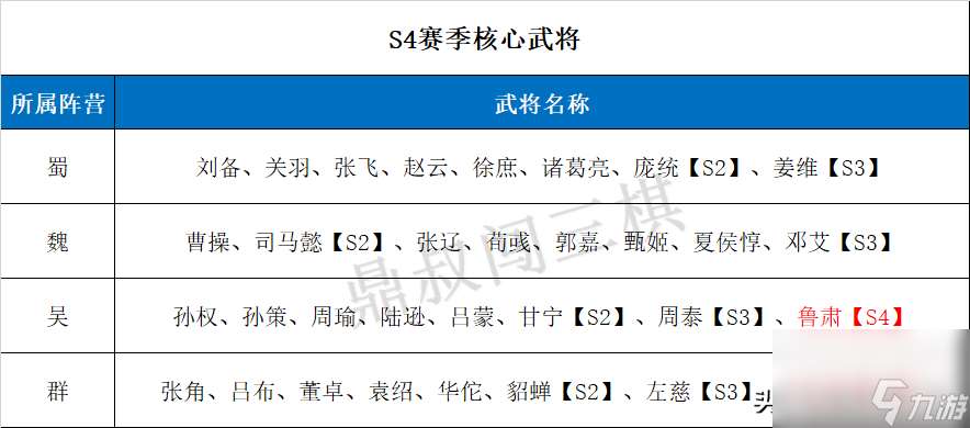 s3赛季奖励武将有哪些（三国志赛季武将有什么用）