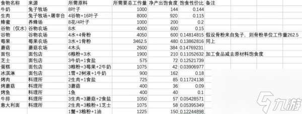 鼠托邦食物选什么好_1111111111