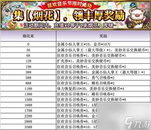 64倍伤害的兔兔！FFBE艾斯德尔兵员上线？最终幻想内容分享