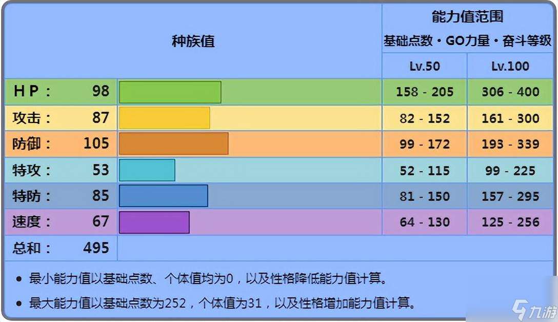 宝可梦钢铠鸦值得培养吗（钢铠鸦有哪些强大属性）「知识库」