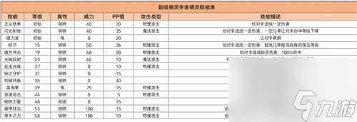 精灵技能强度分析 超级精灵手表激光克达强不强