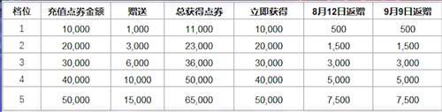 皮肤价格浮动一览 英雄联盟点券涨价是真的吗