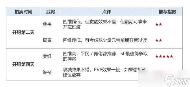 乱世终结战开服神将推荐哪个 开服神将推荐攻略[图]