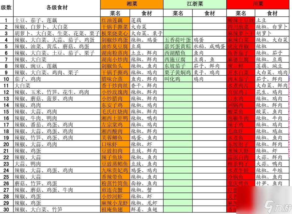 qq餐厅16级最佳摆法