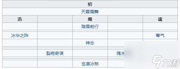 天地劫封寒月攻略 天地劫封寒月加点角色资料立绘