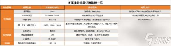 《逆战》2023年换购活动介绍