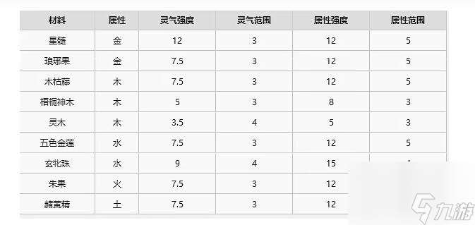 新手详细图文攻略大全