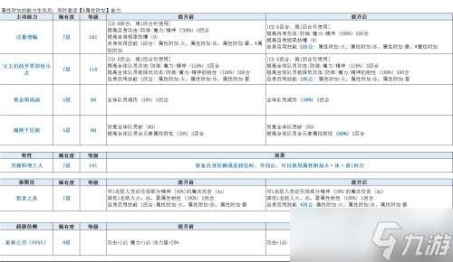 大厨伊格尼斯上线？最终幻想内容介绍