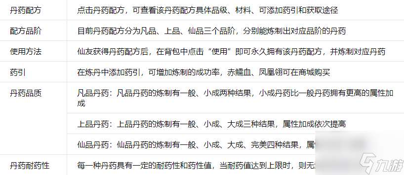 新诛仙如何获得丹方 诛仙手游炼丹攻略大全