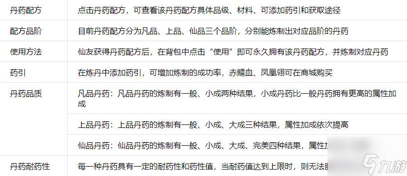 新诛仙如何获得丹方 诛仙手游炼丹攻略大全