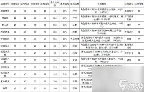 暗巫最佳坐骑推荐 QQ华夏手游暗巫坐骑怎么选