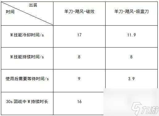 lol尼尔巴斯的饮血镰厉害吗（英雄联盟夺萃之镰装备介绍）「每日一条」