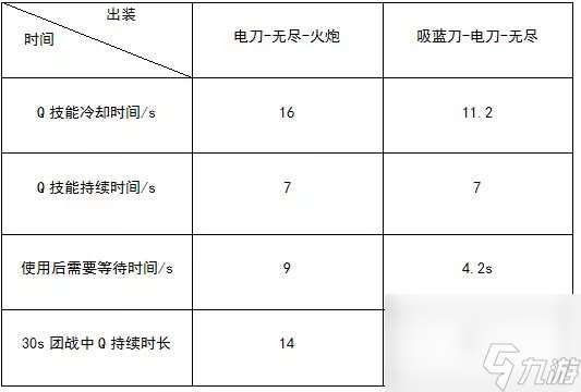 lol尼尔巴斯的饮血镰厉害吗（英雄联盟夺萃之镰装备介绍）「每日一条」