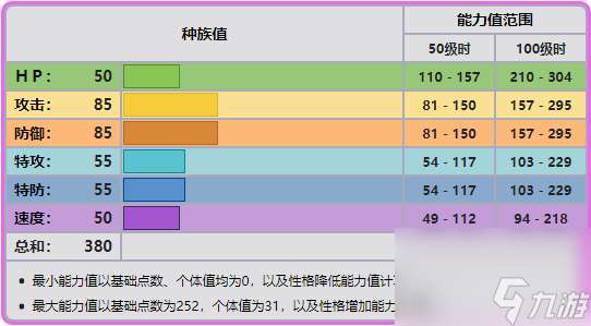 大嘴娃性格配招教学分享（大嘴娃性格特性哪个好）「已分享」