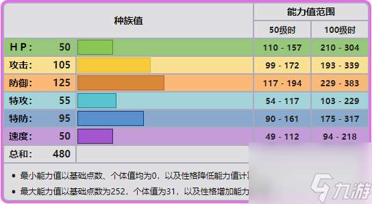 大嘴娃性格配招教学分享（大嘴娃性格特性哪个好）「已分享」