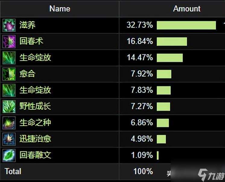 魔兽wlk奶德毕业装备推荐（wlk奶德治疗循环教学）「专家说」