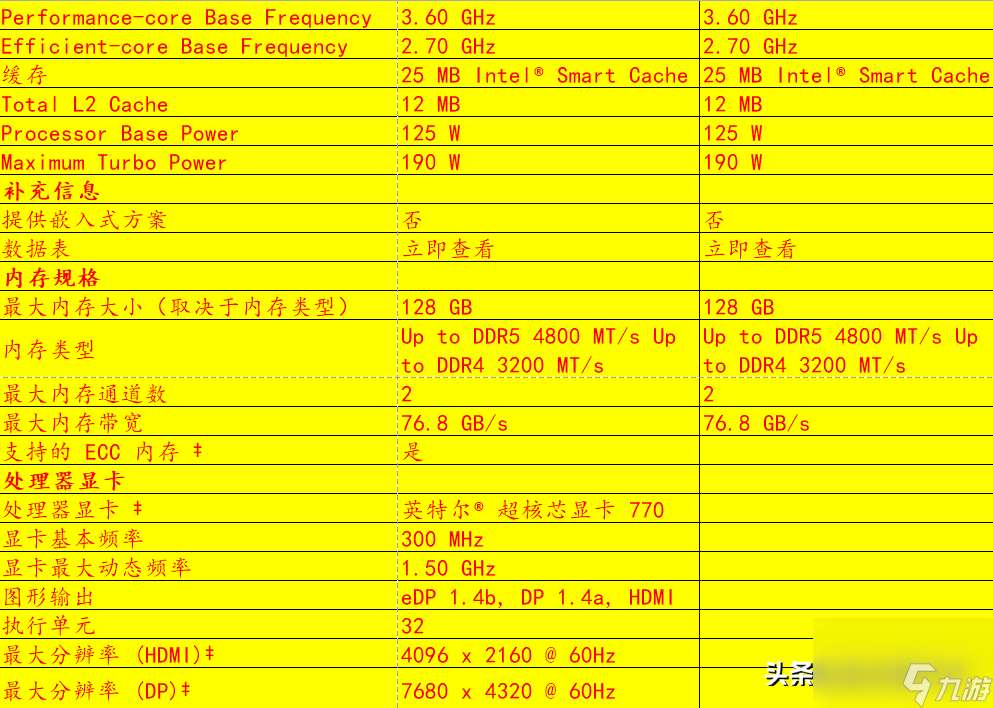 12700kf和12700k区别在哪（12700kf和12700k哪个可以超频）「知识库」