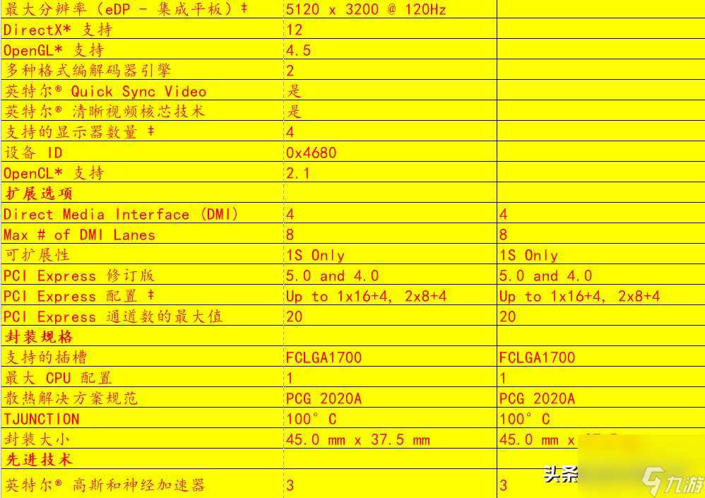 12700kf和12700k区别在哪（12700kf和12700k哪个可以超频）「知识库」