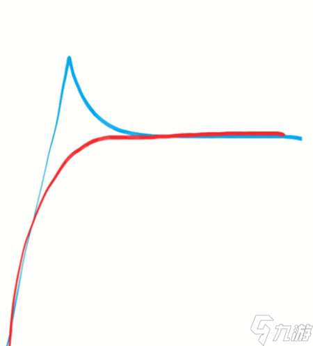 急刹过弯怎么过 极限竞速地平线4急刹过弯技巧分享